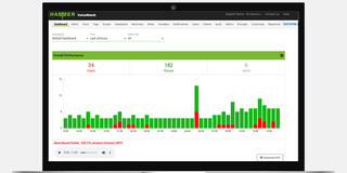 VoiceWatch dashboard presented on laptop showing overall performance 